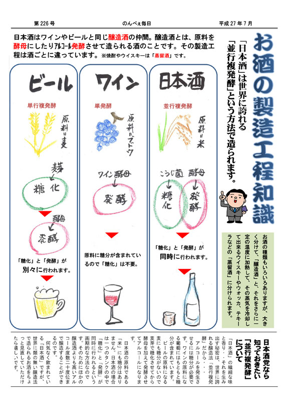 酒の新茶屋会報「のんべえ毎日」2015年7月号-2